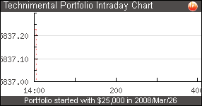 Fire Portfolio Intraday